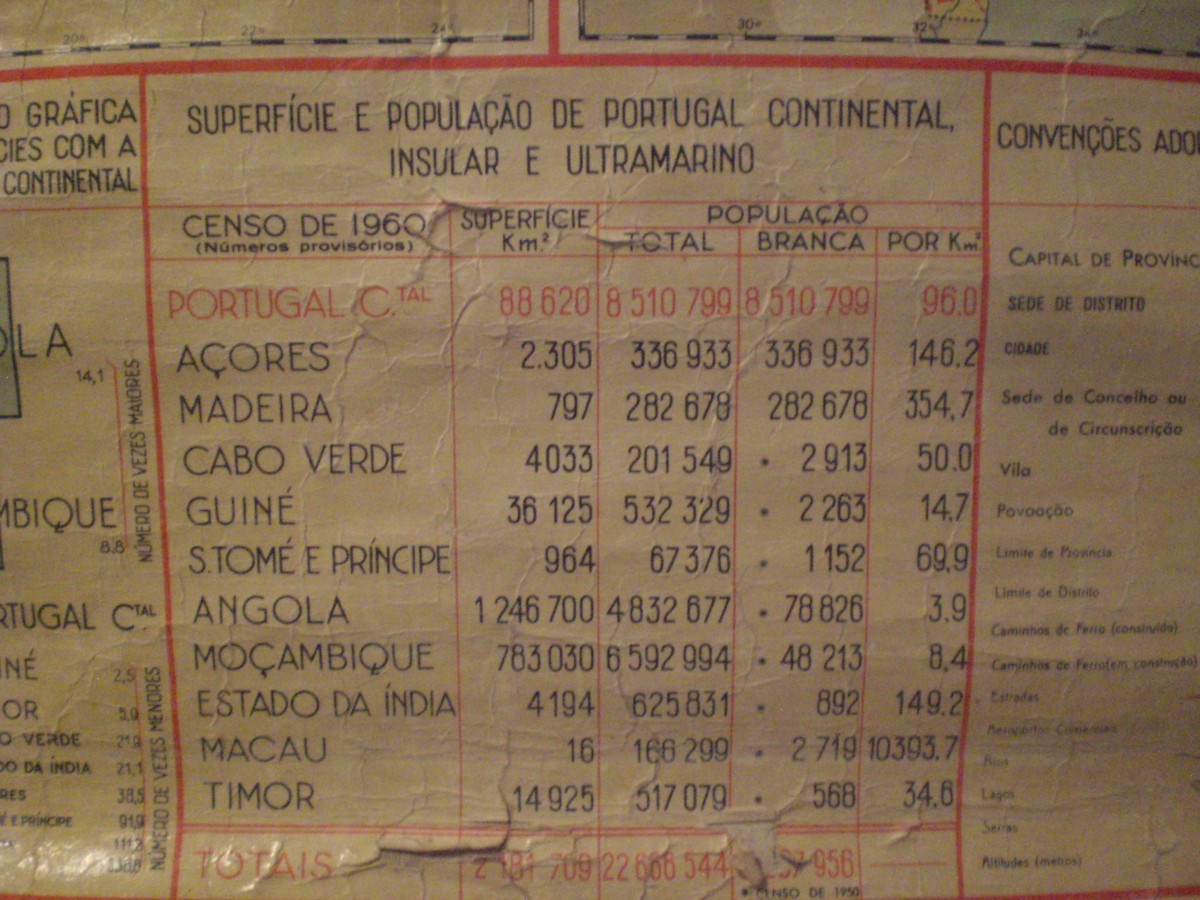 Oud overzicht van inwoners van het Portugese Rijk