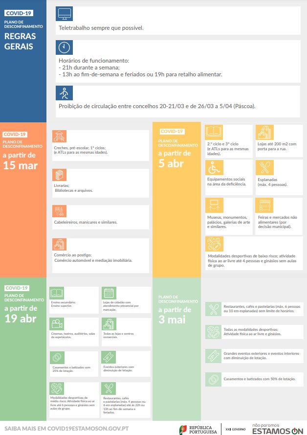 Routekaart naar desconfinament in Portugal voorjaar 2021