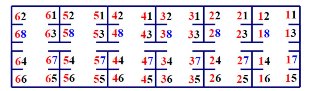 Stoelnummering in wagons met  groepen van vier tegenover elkaar.