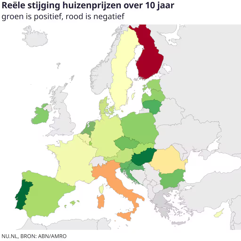 Overzicht Europa met stijging huizenprijzen per land