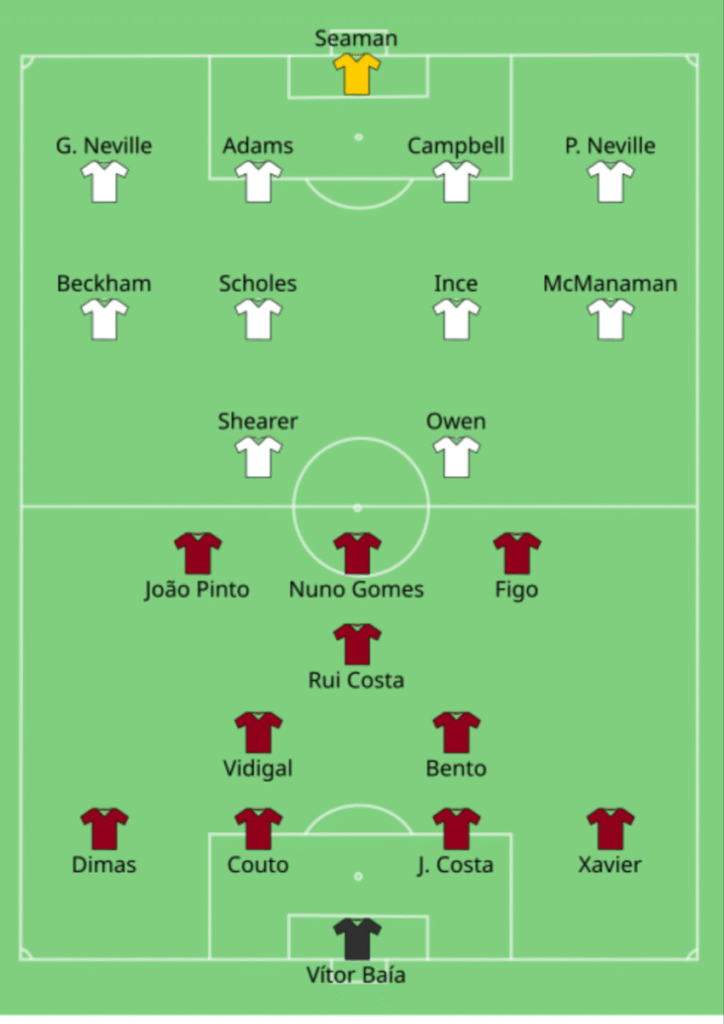 Ploegenopstelling Portugal-Engeland Euro 2000