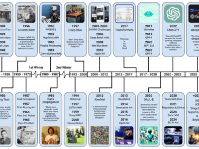 ai history timeline 100dpi