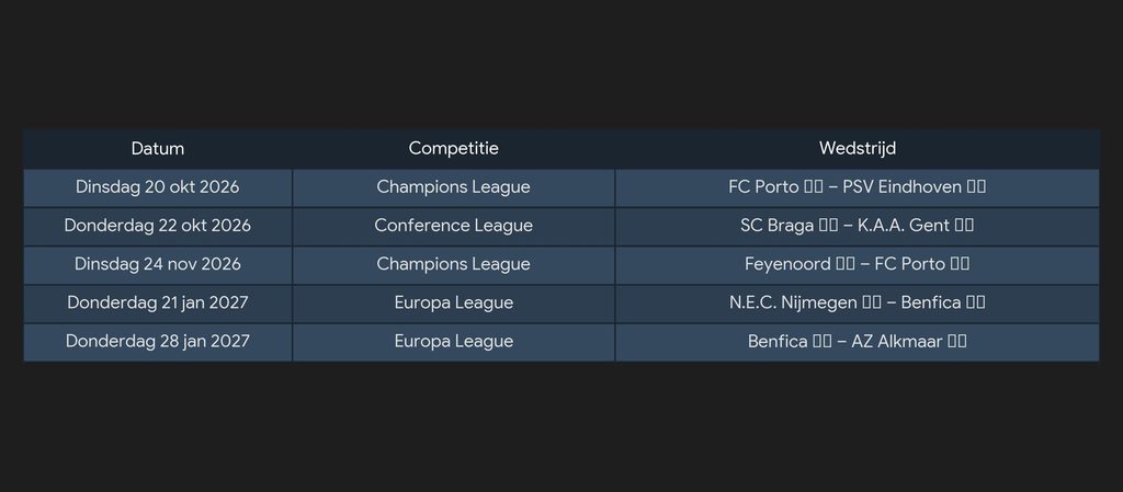 Speelschema Champions League, Europa League en Conference league 2026-2027 tussen Portugese en Nederlandstalige clubs